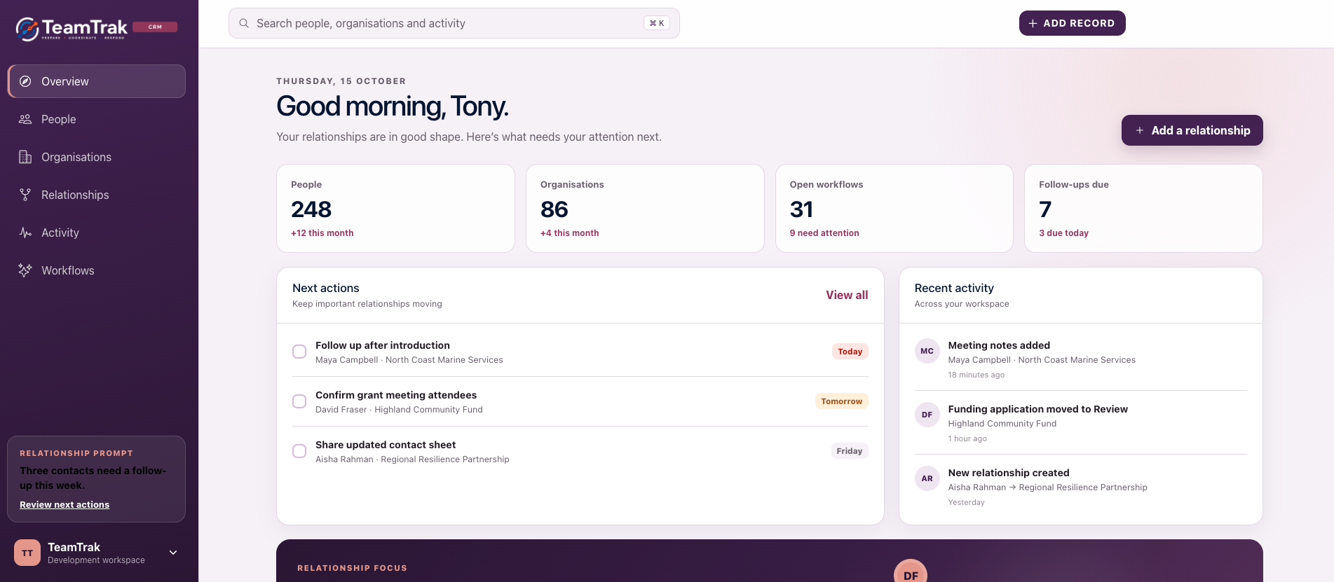 TeamTrak CRM dashboard showing people, organisations, open workflows, follow-ups due, next actions and recent activity